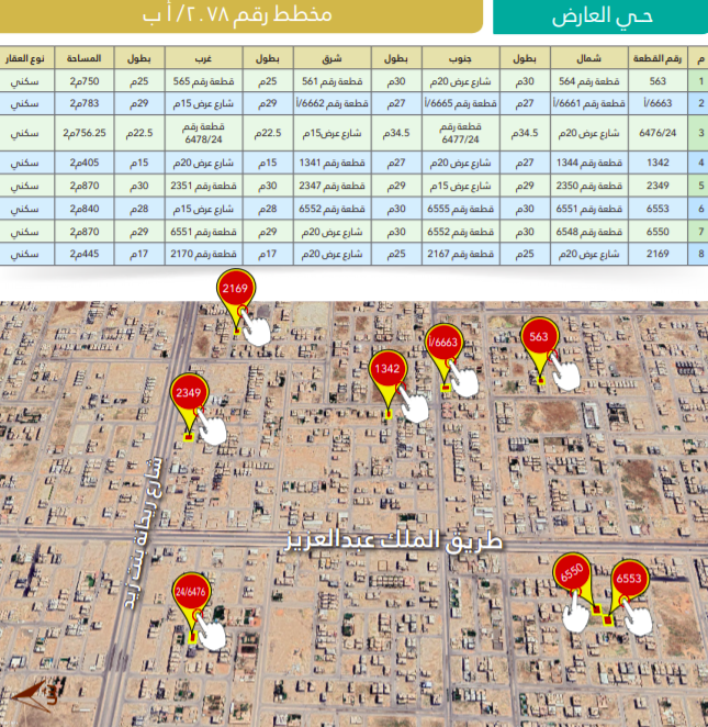 8 قطع متفرقة حي الأمانة مخطط 2078/أب