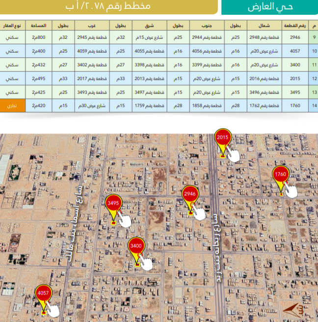 6 قطع متفرقة حي الأمانة مخطط 2078/أب